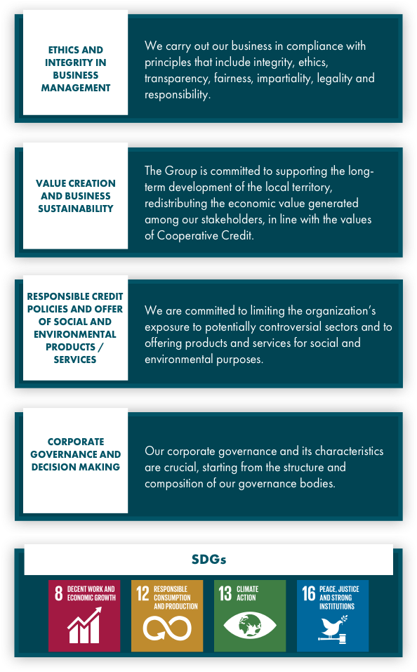 Governance and sustainable business development