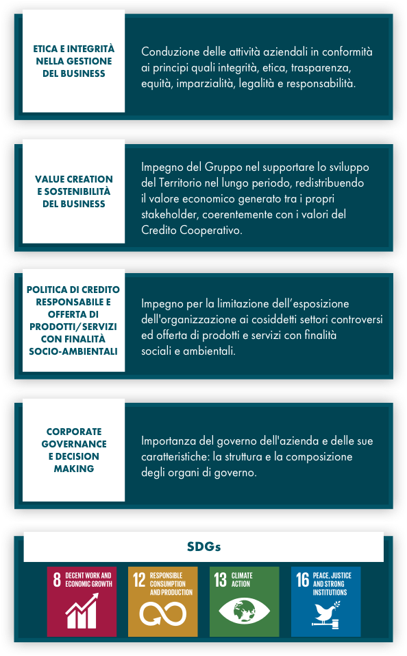 Governance e sviluppo sostenibile del business