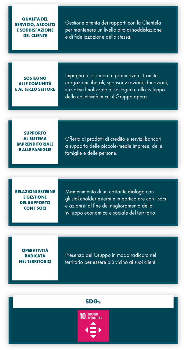 Comunità, Soci e Clienti