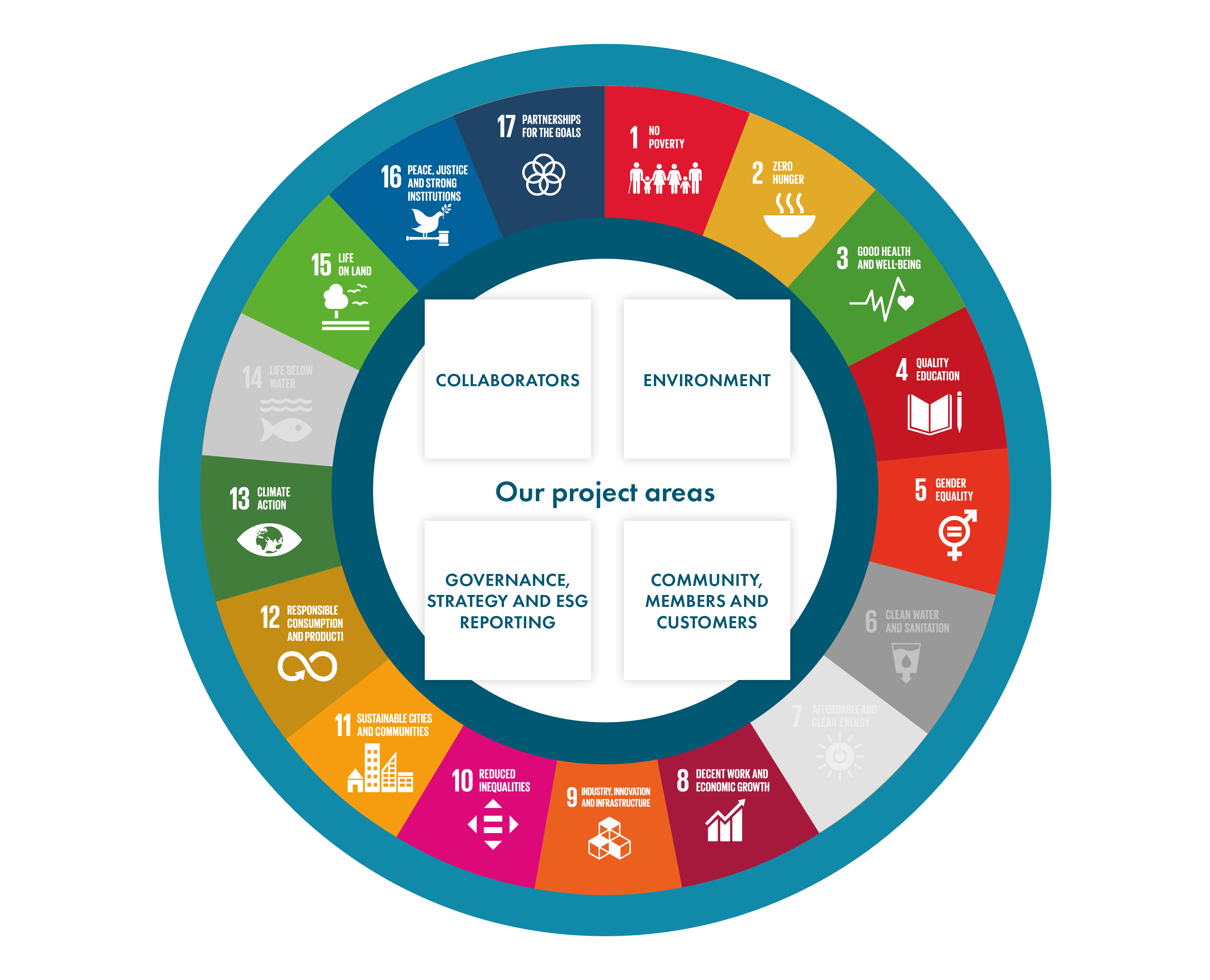 Gli ambiti e i temi rilevanti
